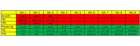 ec-and-ph-values.jpg