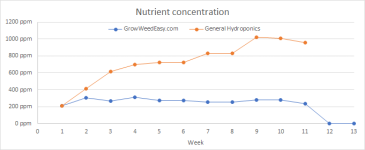 nutes_chart.png