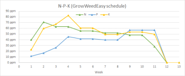 npk_gwe_chart.png