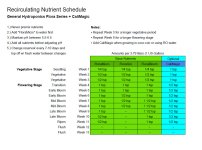 Recirculating-Nutrient-Schedule-custom.jpg