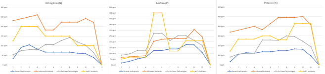 npk_charts.png