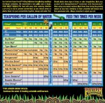 fox farm feeding schedule 1.jpg
