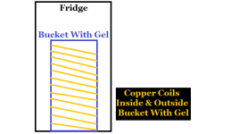 DIY Fridge Chiller.png