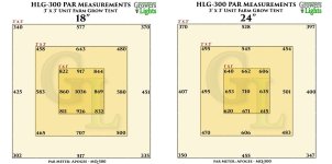 HLG-300-PAR-Measurements_tent.jpg