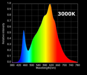 3000K_spectrum.png
