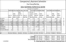Campesinos NEW Nutes.png.jpg