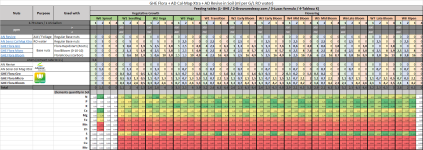 GHE Flora feeding schedule.png - Click image for larger version  Name:	GHE Flora feeding schedule.png Views:	1 Size:	128.1 KB ID:	256429