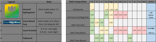 Legend and Nuts composition.png - Click image for larger version  Name:	Legend and Nuts composition.png Views:	1 Size:	44.4 KB ID:	256430