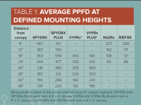 PPFDatDifferentHeights.png