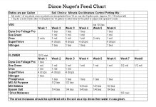 DNug Feed Chart copy.jpg